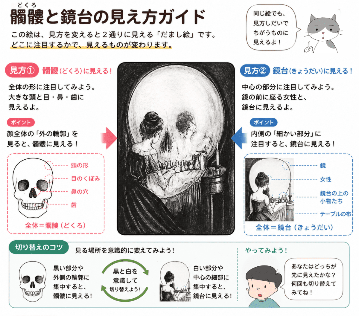 ドクロと鏡台のだまし絵の見え方を説明する図解イラスト