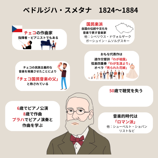 ベドルジハ・スメタナとはどういう人物かを説明している図解イラスト