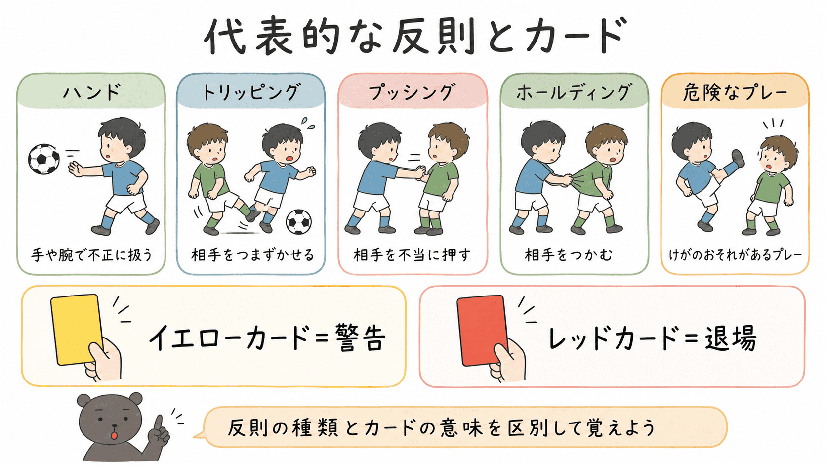 サッカーのハンド、トリッピング、プッシング、ホールディング、危険なプレーとカードをまとめた図解