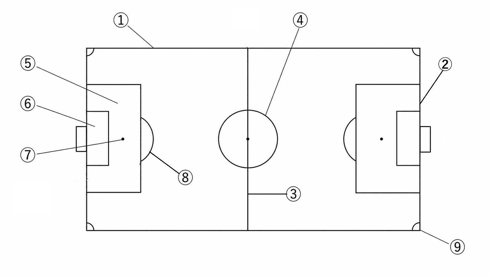 サッカーフィールドのラインと区域を①から⑨で示したテスト問題