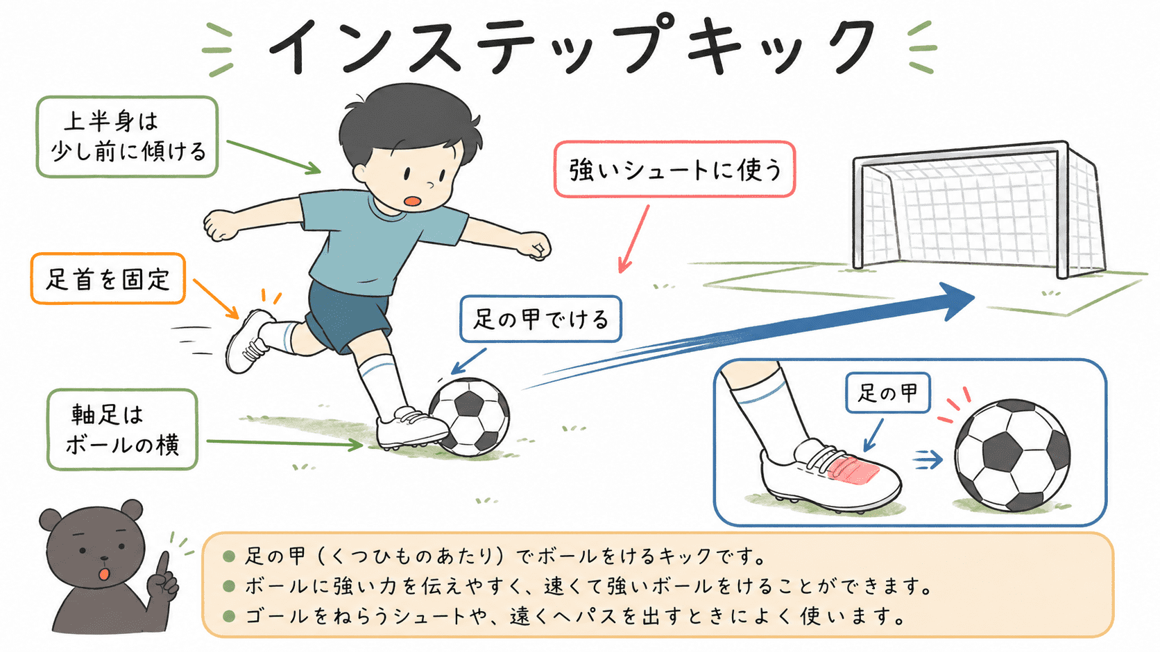 サッカーのインステップキックで、足の甲をボールに当てて強くける方法を示した図解