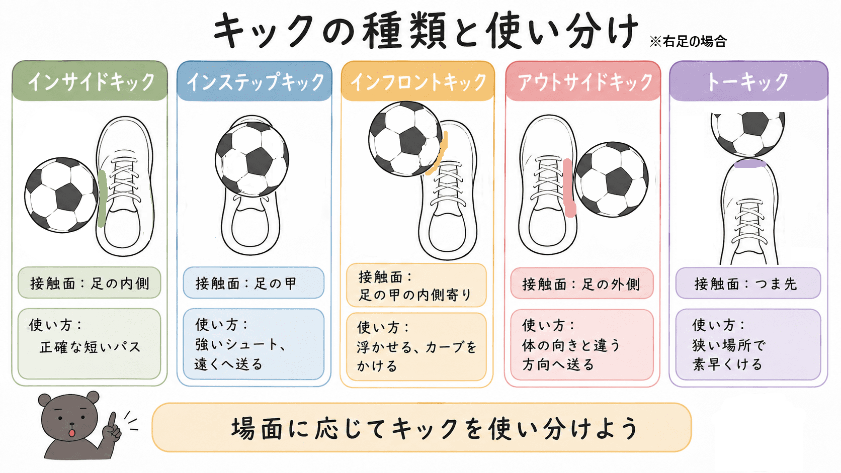 サッカーの足の裏と足の内側を使ったトラップで、ボールの勢いを弱める方法を示した図解