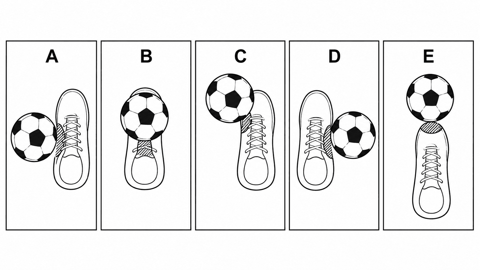 サッカーの5種類のキックで使う足の部分をAからEで示したテスト問題
