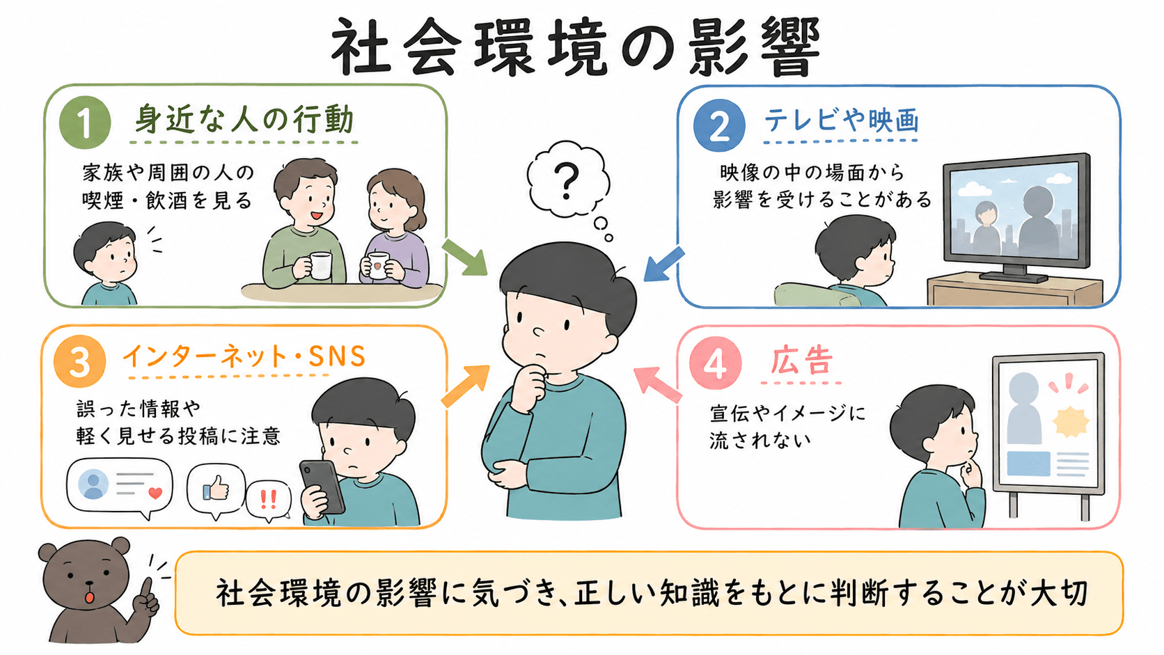喫煙・飲酒・薬物乱用のきっかけには、身近な人、テレビや映画、インターネット、広告やSNSなどの社会環境が影響することを示した図解
