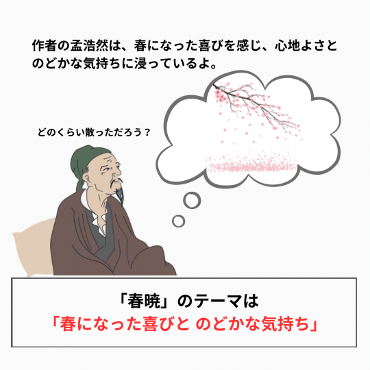 孟浩然「春暁」の詩の主題が「春になった喜びとのどかな気持ち」であることを説明している図解イラスト