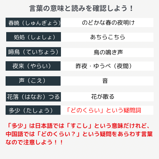 孟浩然の「春暁」で使われている言葉の意味を説明している図解イラスト