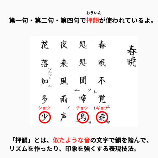 孟浩然「春暁」の押韻が「暁」「鳥」「少」であることを説明している図解イラスト