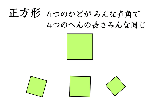 正方形の角は全て直角で、４つの辺の長さが全て同じことを表すイラスト