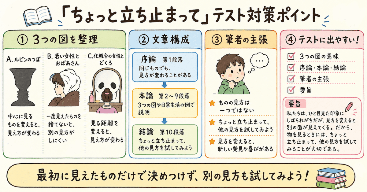 中学国語「ちょっと立ち止まって」のテスト対策ポイントを説明する図解イラスト