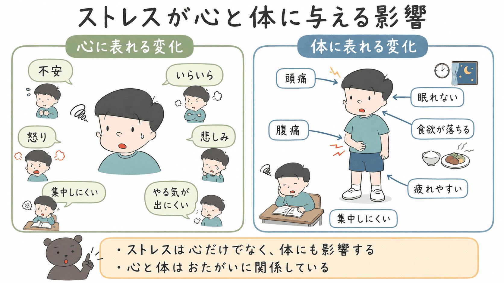 ストレスが心と体にどのような変化を起こすかを左右に分けて整理した図解