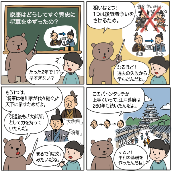 徳川家康が秀忠に将軍職をたった2年で譲った理由を解説する4コマ漫画。後継者争いを避けるためと、徳川家の世襲を天下に示すためだと説明している。