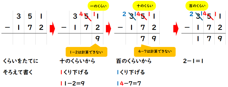 ３けた－３けたのひき算の考え方を表した筆算