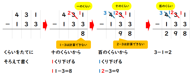 ３けた－３けたのひき算の考え方を表した筆算