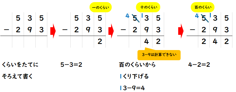 ３けた－３けたのひき算の考え方を表した筆算