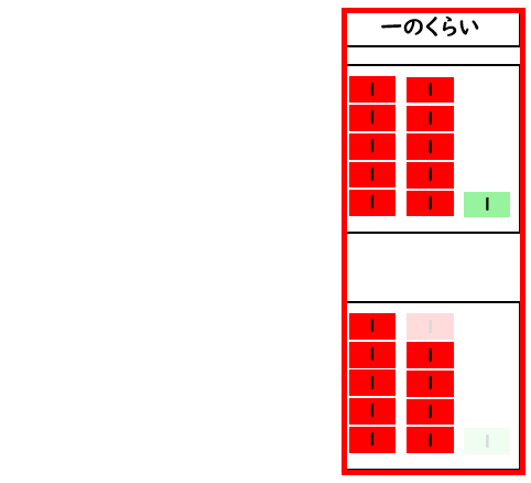 ３けた－３けたのひき算の考え方を表した図