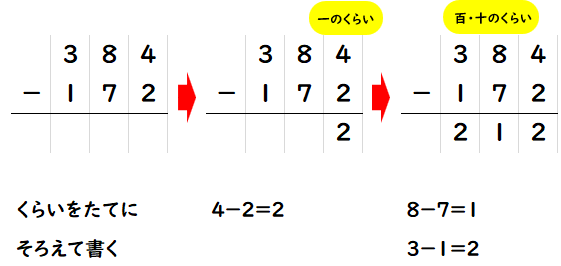 ３けた－３けたのひき算の考え方を表した筆算