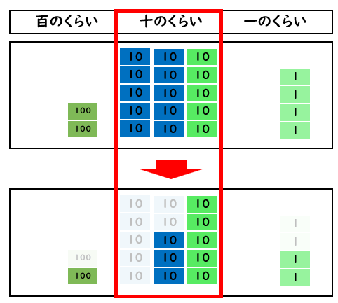 ３けた－３けたのひき算の考え方を表した図