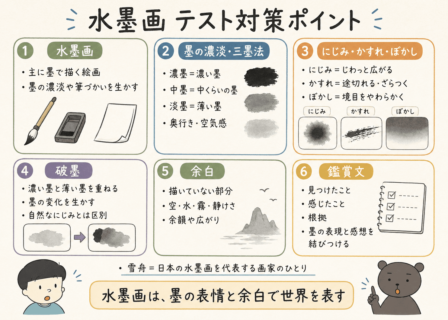 水墨画の墨の濃淡、三墨法、にじみ、かすれ、ぼかし、破墨、余白、鑑賞文の書き方をまとめた中学美術のテスト対策図解。