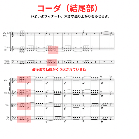 ベートーヴェン作曲「交響曲第5番」運命のコーダの動機の楽譜と説明の図解イラスト