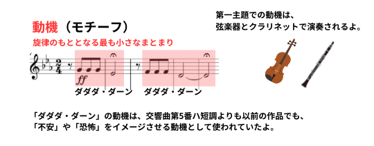 ベートーヴェン作曲「交響曲第5番」運命の提示部主題1の動機の楽譜と説明の図解イラスト