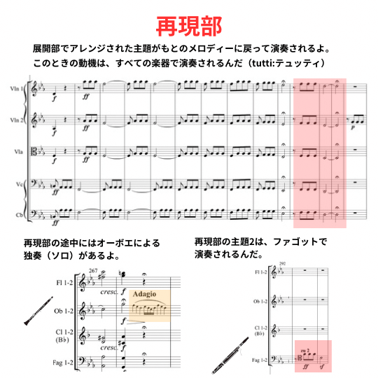 ベートーヴェン作曲「交響曲第5番」運命の再現部の動機の楽譜と説明の図解イラスト