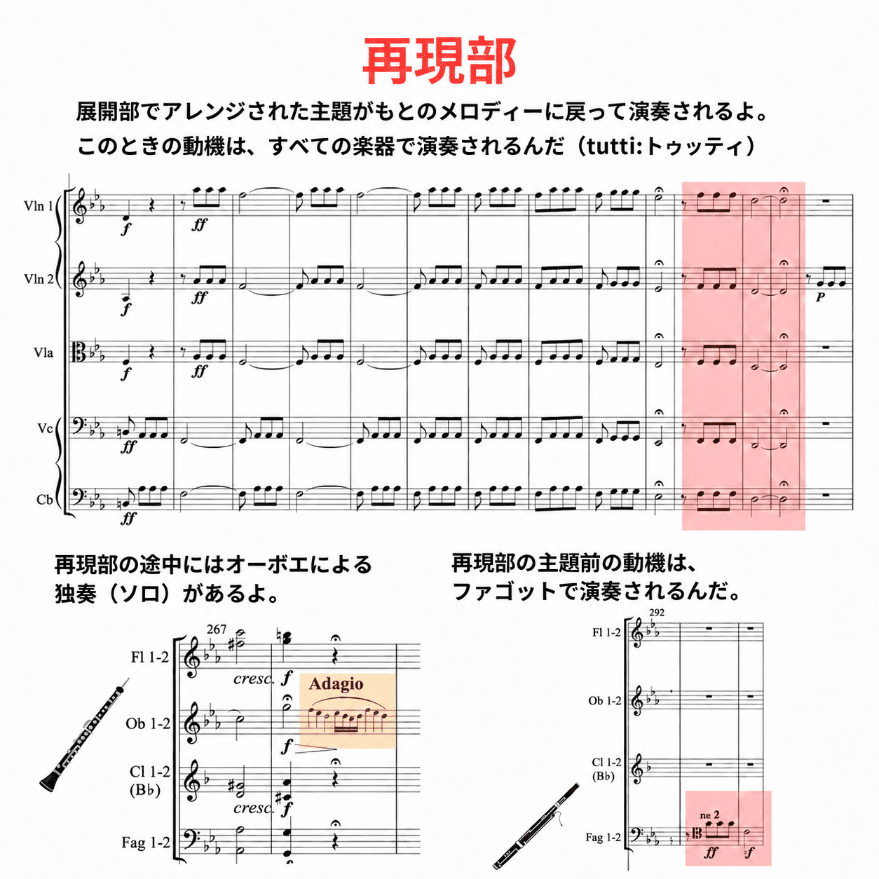 ベートーヴェン作曲「交響曲第5番」運命の再現部の動機の楽譜と説明の図解イラスト