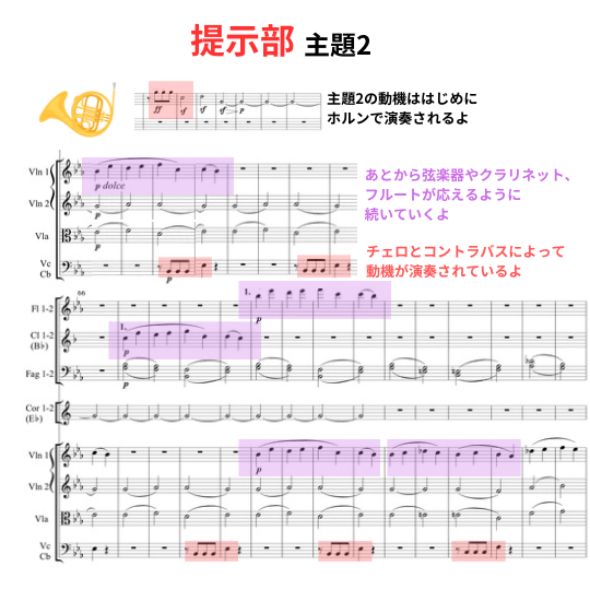 ベートーヴェン作曲「交響曲第5番」運命の提示部主題2の動機の楽譜と説明の図解イラスト