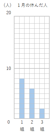 表を１つにまとめていなかったら