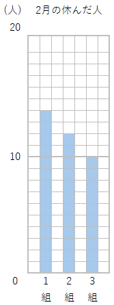 表を１つにまとめていなかったら