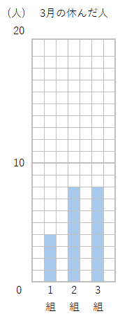 表を１つにまとめていなかったら