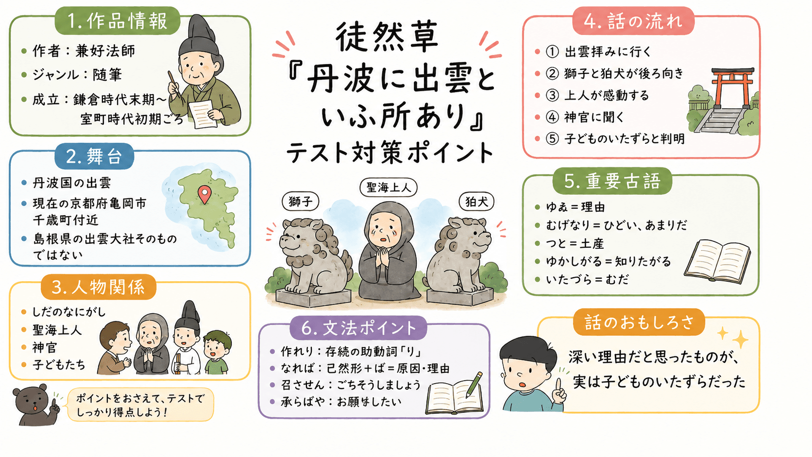 徒然草「丹波に出雲といふ所あり」の作者、ジャンル、舞台、あらすじ、重要古語、文法、話のおもしろさをまとめたテスト対策図解