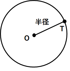 円の中心Oと接点Tを結んだ。