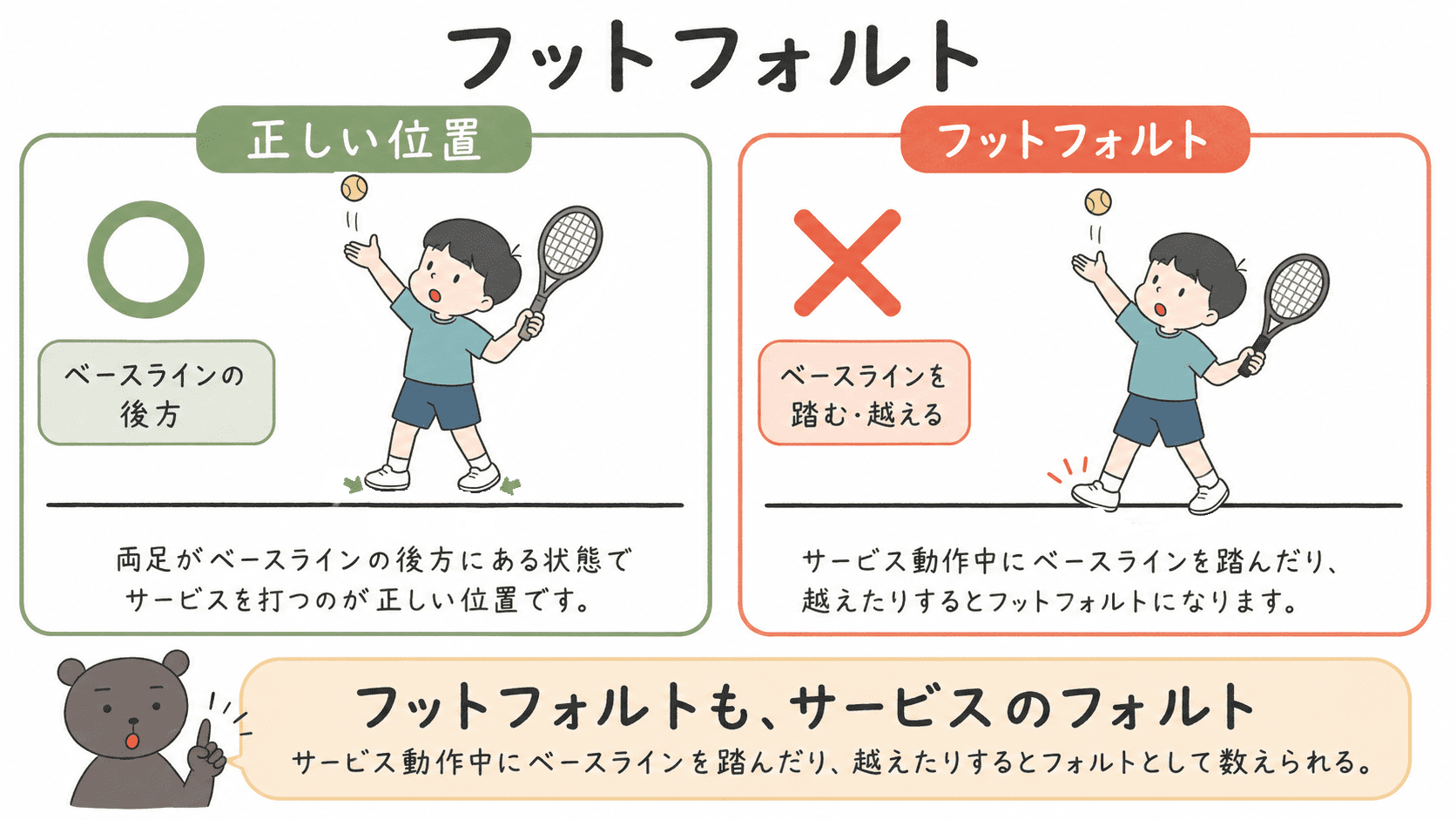テニスのサービス時にベースラインを踏むとフットフォルトになることを示した図解