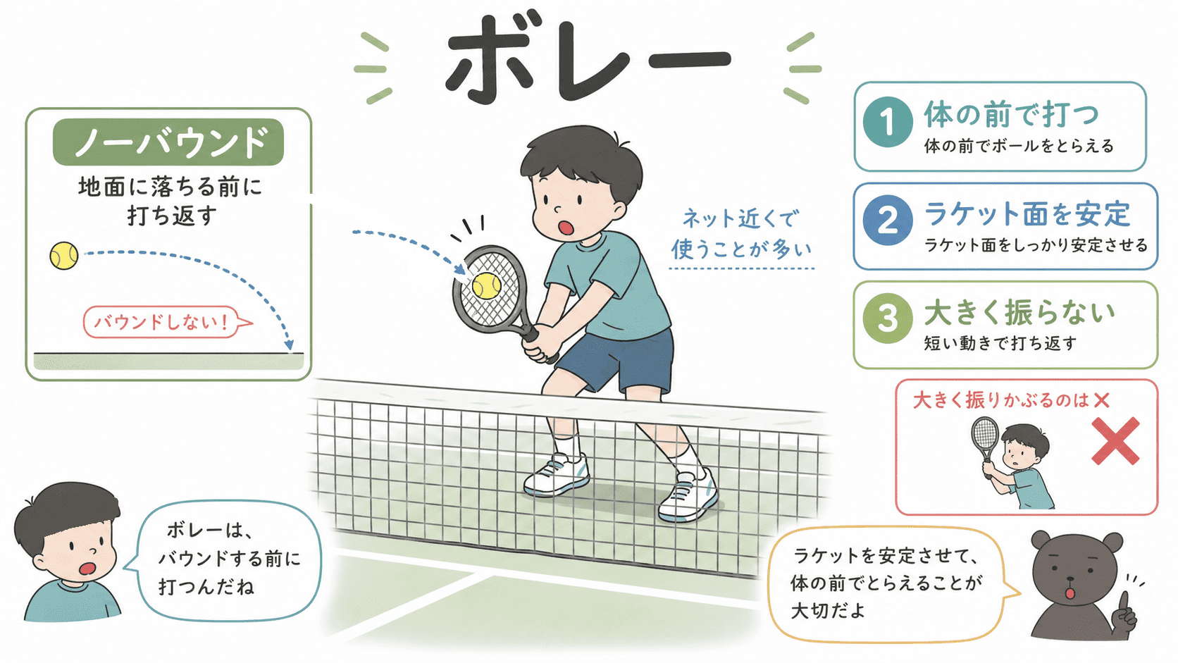 テニスのボレーでボールをバウンドさせず、体の前で打ち返す方法を示した図解