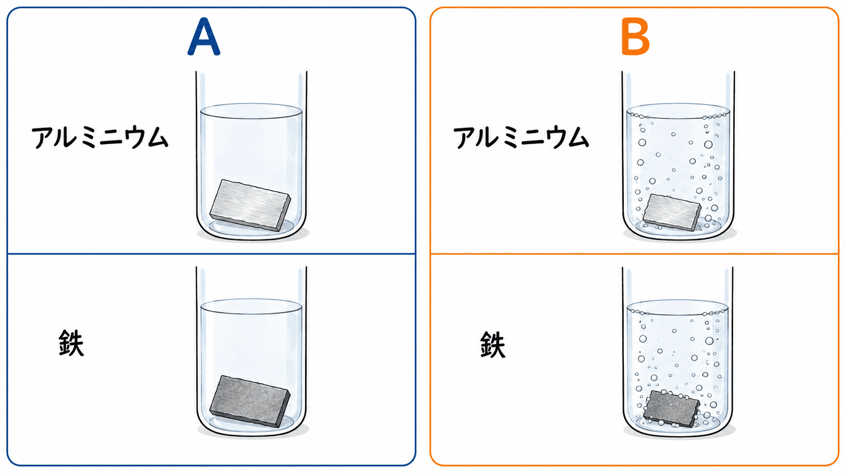 「水溶液のはたらき・塩酸と金属」のテスト用図解イラスト