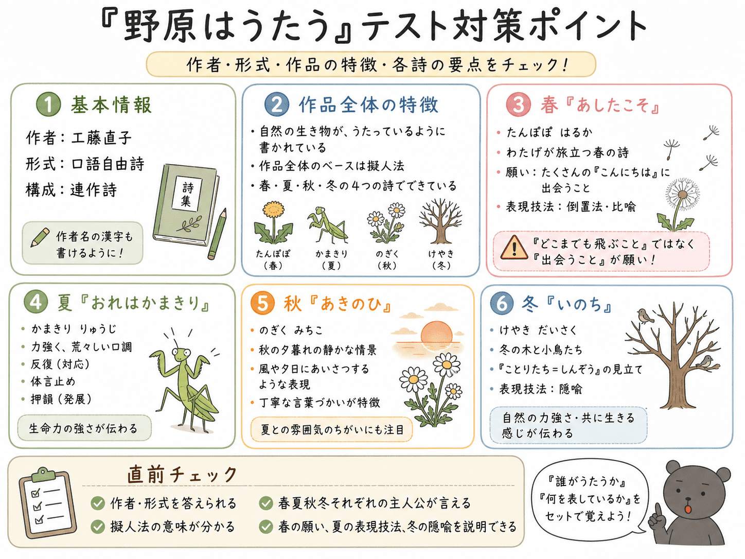 「野原はうたう」のテスト対策ポイントをまとめた横長図解。作者、形式、連作詩の特徴、擬人法、そして春・夏・秋・冬それぞれの詩の要点や表現技法を整理している。