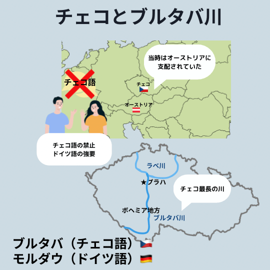 スメタナ作曲のブルタバ（モルダウ）について、チェコとブルタバ川について説明している図解