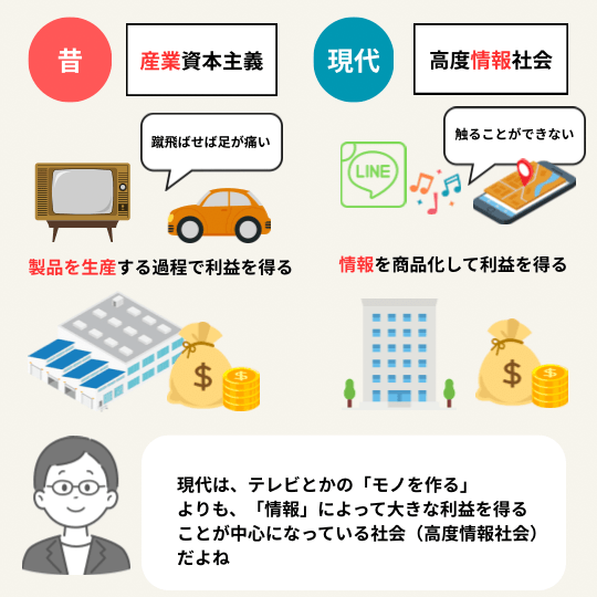 岩井克人「マルジャーナの知恵」の内容を図解で説明するイラスト