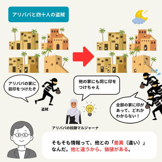 岩井克人「マルジャーナの知恵」の内容を図解で説明するイラスト