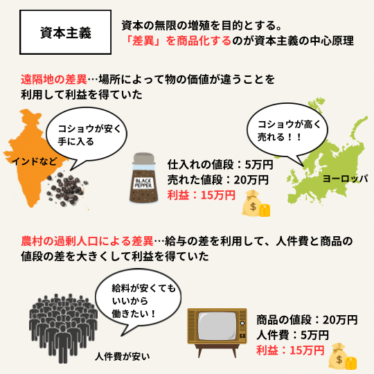 岩井克人「マルジャーナの知恵」の内容を図解で説明するイラスト