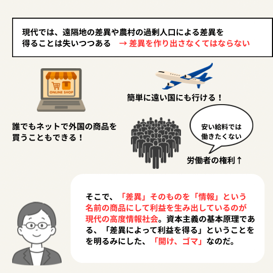 岩井克人「マルジャーナの知恵」の内容を図解で説明するイラスト