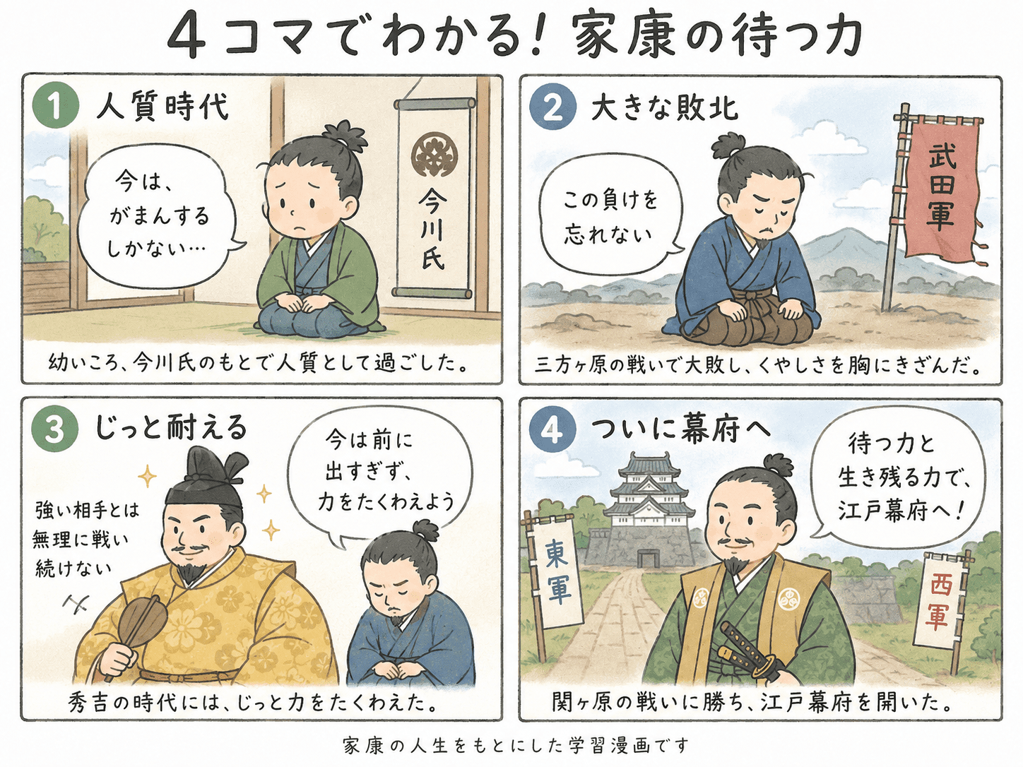 徳川家康が幼いころ今川氏の人質として過ごし、三方ヶ原の敗北を経験し、秀吉の時代を耐え、関ヶ原の戦いから江戸幕府へ進む流れを描いた四コマ漫画