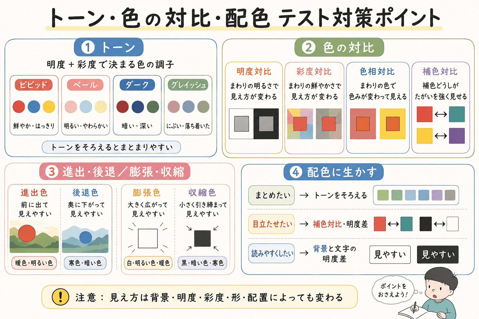 トーン、明度対比・彩度対比・色相対比・補色対比、進出色・後退色、膨張色・収縮色をまとめた中学美術のテスト対策図解。