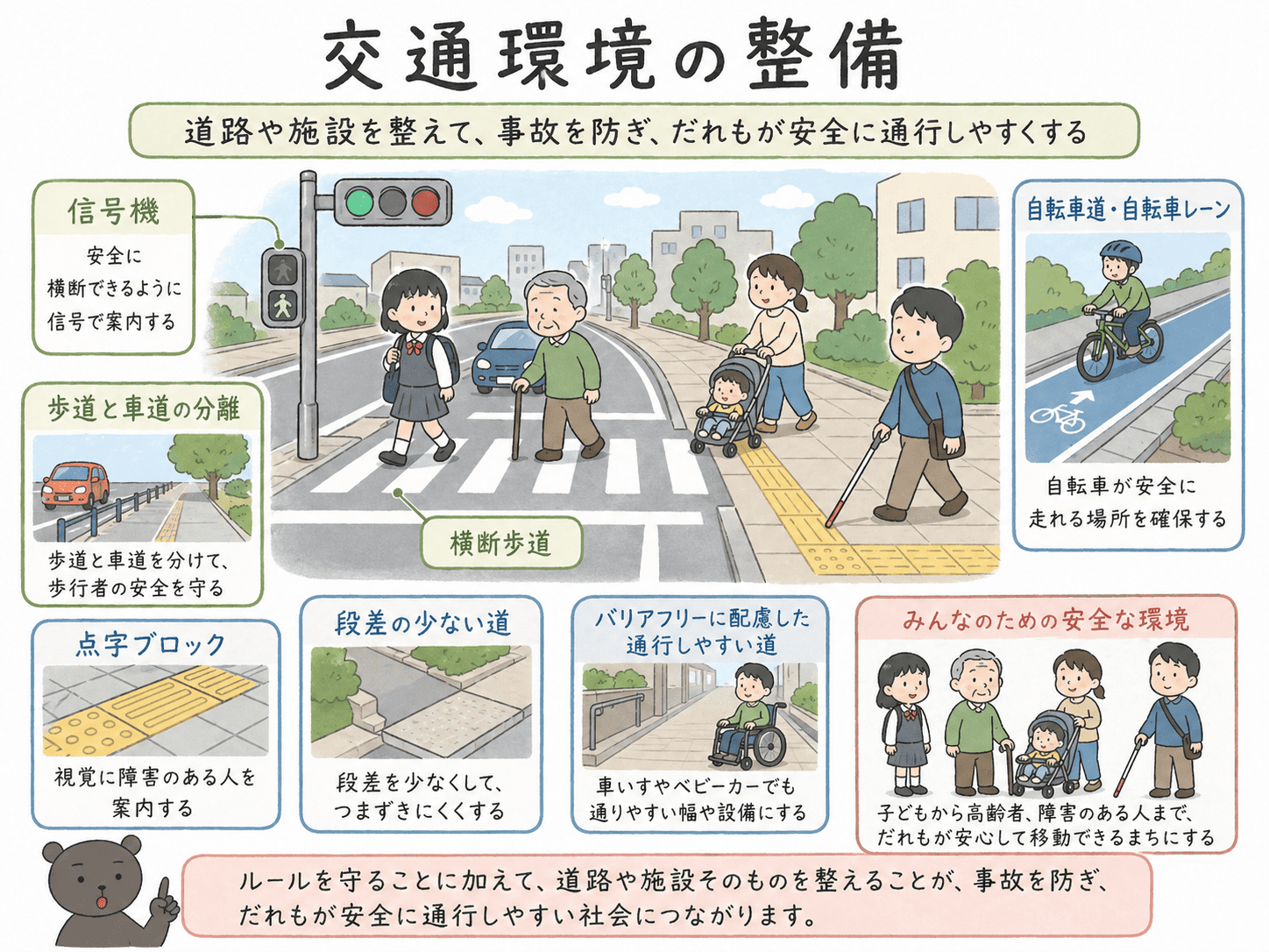 交通事故を防ぐための交通環境の整備として、歩道・自転車道・信号機・点字ブロック・バリアフリーなどを示した図解
