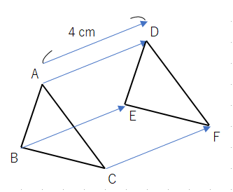 平行移動の図の特徴を示した画像