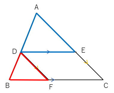 三角形と比の定理が成り立つことの説明で相似を示した図