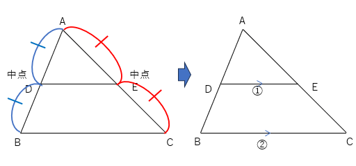 中点連結定理の説明
