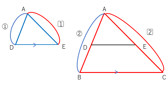 中点連結定理の証明