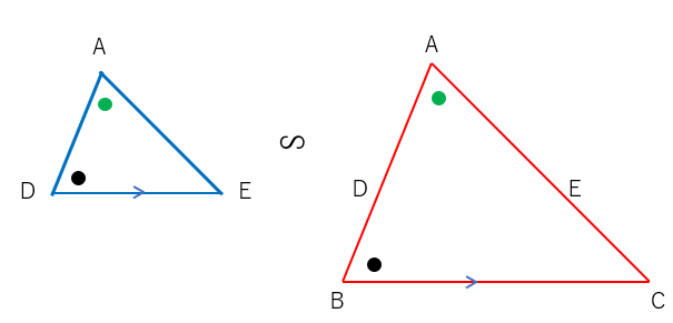 青と赤の三角形が相似になっていることを示した図