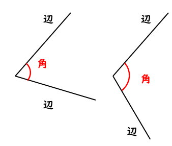 角とは何か